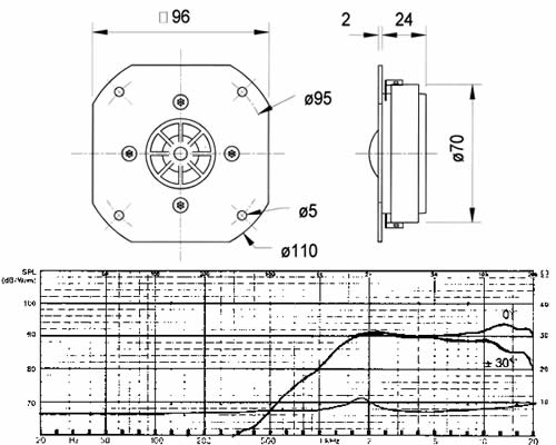 Visaton VS-DSM25FFL/8 - Tweeter A Cupola In Titanio Con Sospensione Sypronyle, Alta Potenza E Efficienza - 5