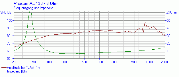 Midrange 13 best sale cm 8 ohm