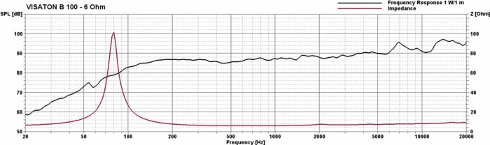 Visaton B 100, 6 Ohm, 4 Inch - High End Full Range Loudspeaker