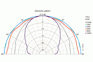 Visaton DTW 72 | 8 Ohm 14mm polycarbonate dome driver