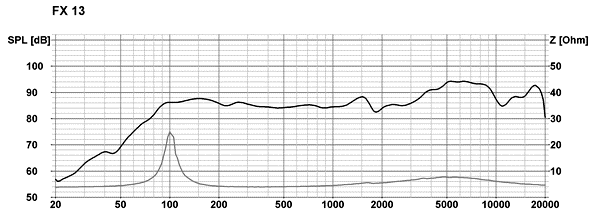 Visaton Audio Frequenza - Elko Ruvido 470 Mf / 63VDC - Foto 12