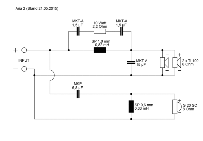 ARIA 2 · part 5946 — Crossover diagram
