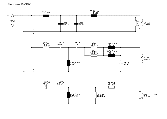 NIMROD · part 5873 — Crossover diagram