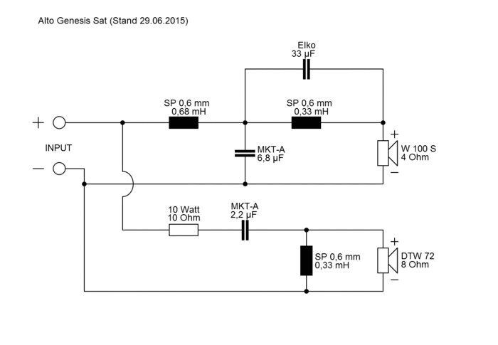 ALTO GENESIS SAT · part 5971 — Crossover diagram
