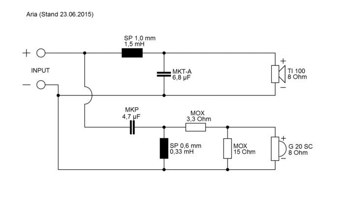 ARIA · part 5945 — Crossover diagram