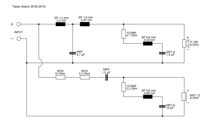 TOPAS · part 5924 — Crossover diagram