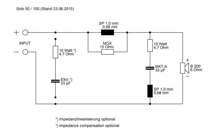 SOLO 50 · part 5744 — Crossover diagram