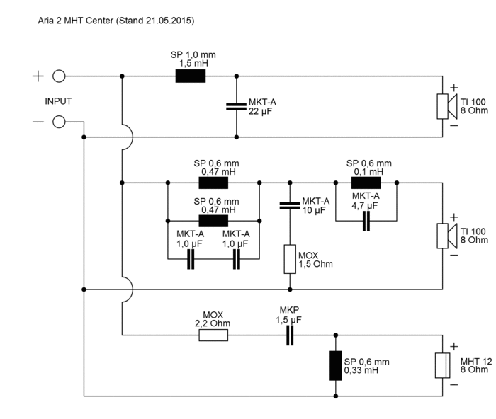 ARIA 2 MHT CENTER · part 5947 — Crossover diagram