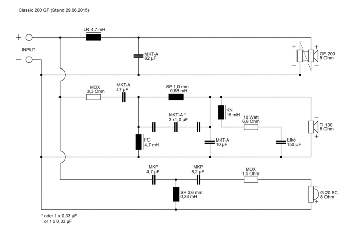 CLASSIC 200 GF · part 5962 — Crossover diagram