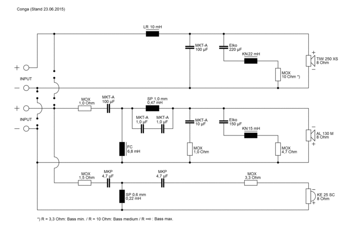 CONGA · part 5942 — Crossover diagram