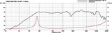 FRS 10 WP · 4 Ω · black — frequency response & impedance