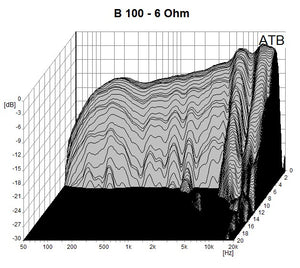 Visaton B 100, 6 Ohm, 4 Inch - High End Full Range Loudspeaker