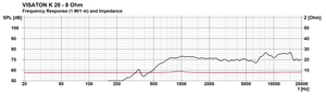 Visaton K 20, 8 Ohm, 0.8 Inch - Full Range Miniature Speaker