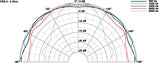 FRS 8 · 4 Ω — directivity pattern