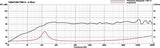 FRS 8 · 4 Ω — frequency response & impedance