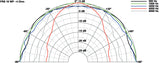 FRS 10 WP · 4 Ω · black — directivity pattern