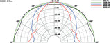 BG 20 · 8 Ω — directivity pattern